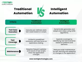 Traditional Automation vs Intelligent Automation 1