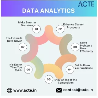 The power of Data Analytics