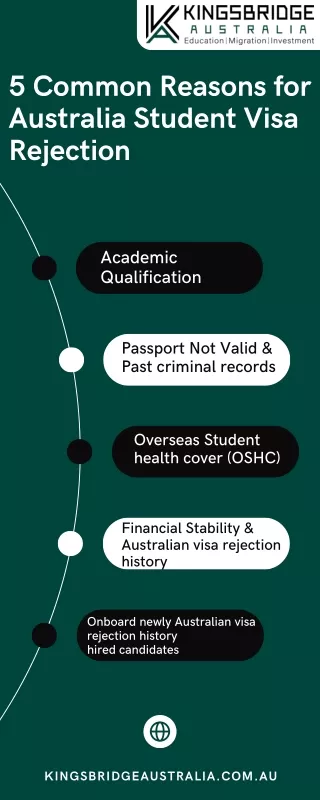 5 Common Reasons for Australia Student Visa Rejection