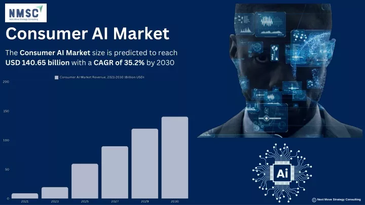 consumer ai market