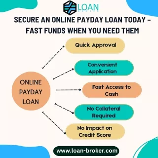 Get Fast and Easy Online Payday Loans