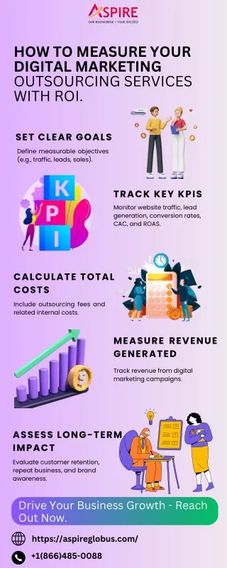 How To Measure Your Digital Marketing Outsourcing Services ROI
