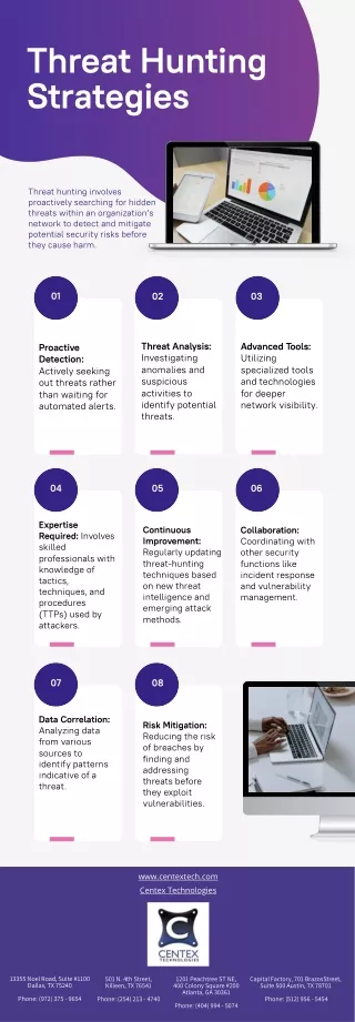 Threat Hunting Strategies