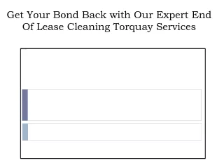 End of Lease Cleaning Torquay - Move Out Cleaning