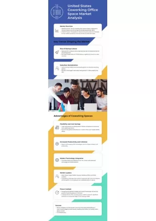 United States Coworking Office Space Market Analysis