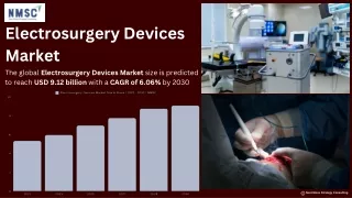 electrosurgery devices market