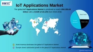 iot applications market