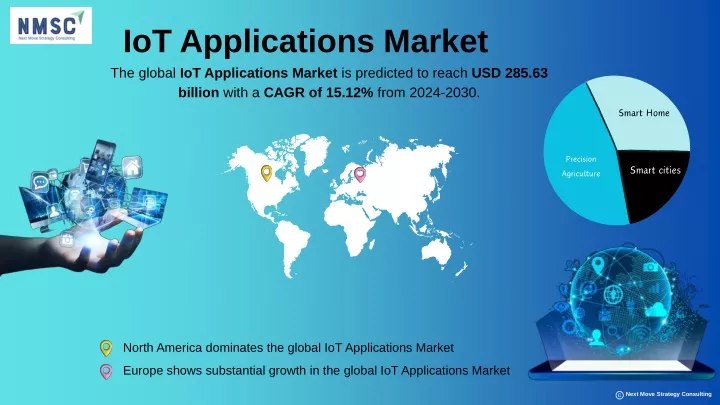 iot applications market