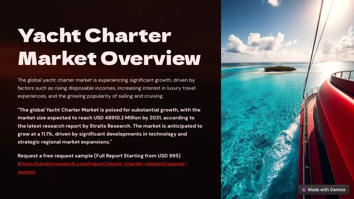 yacht charter market overview