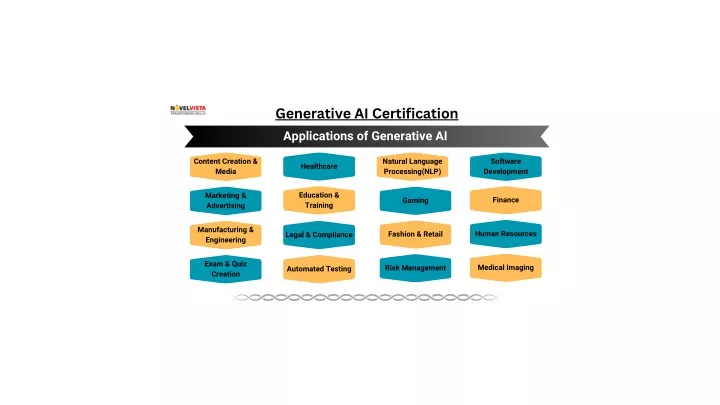 generative ai certification