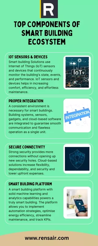 Top Components of Smart Building Ecosystem
