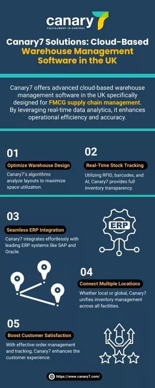 Canary7 Solutions Cloud-Based Warehouse Management Software in the UK