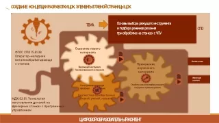 Презентация ЦОК