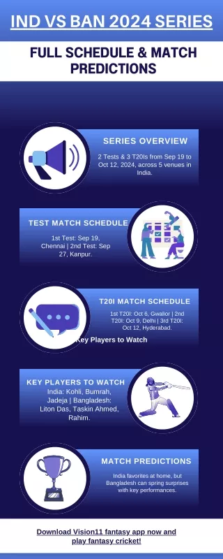 IND vs BAN 2024 Series Full Schedule & Predictions