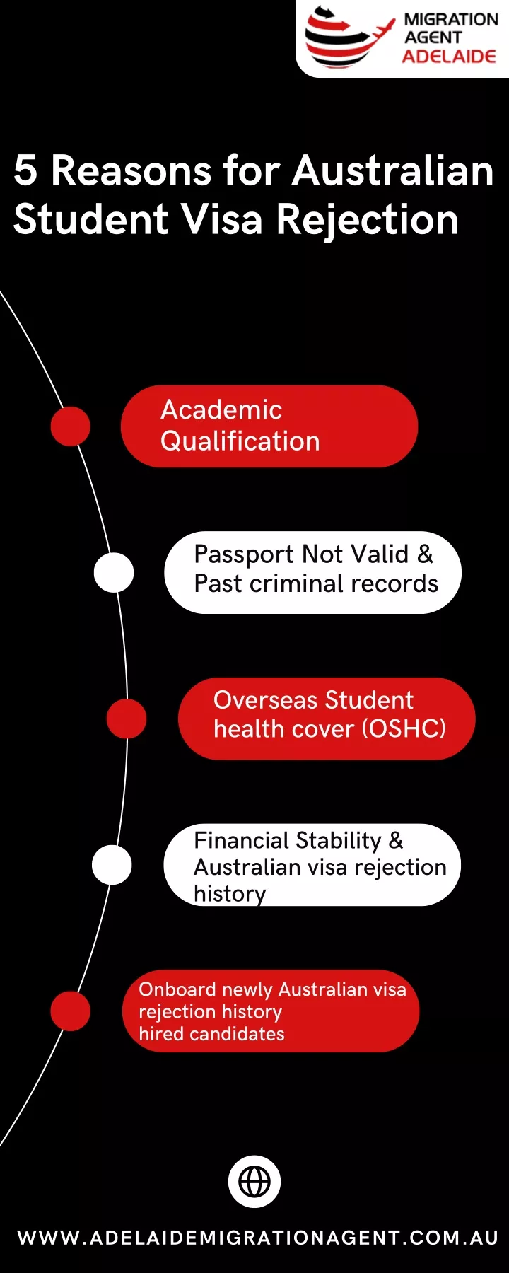 5 reasons for australian student visa rejection