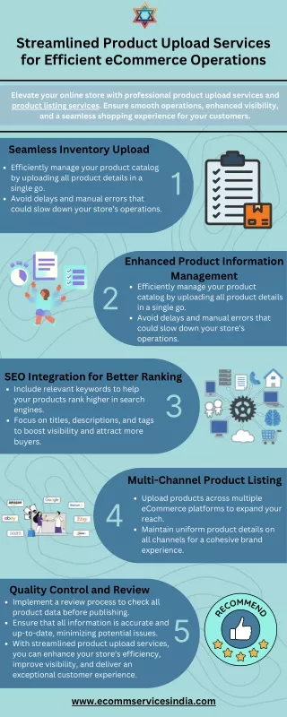 Streamlined Product Upload Services for Efficient eCommerce Operations