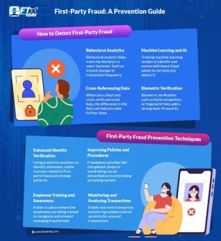 First-Party Fraud: A Prevention Guide