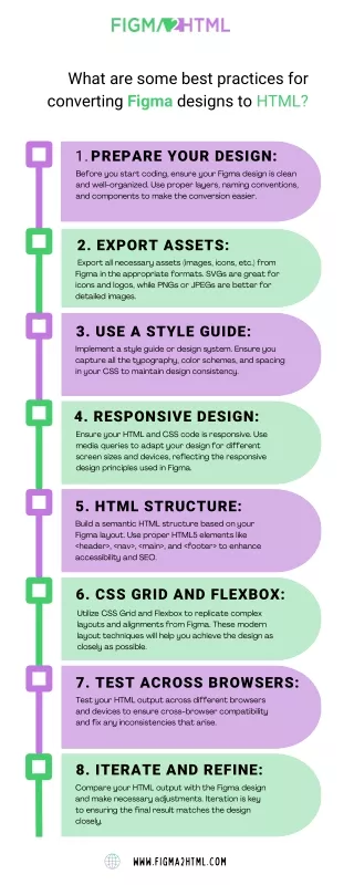 What are some best practices for converting Figma designs to HTML