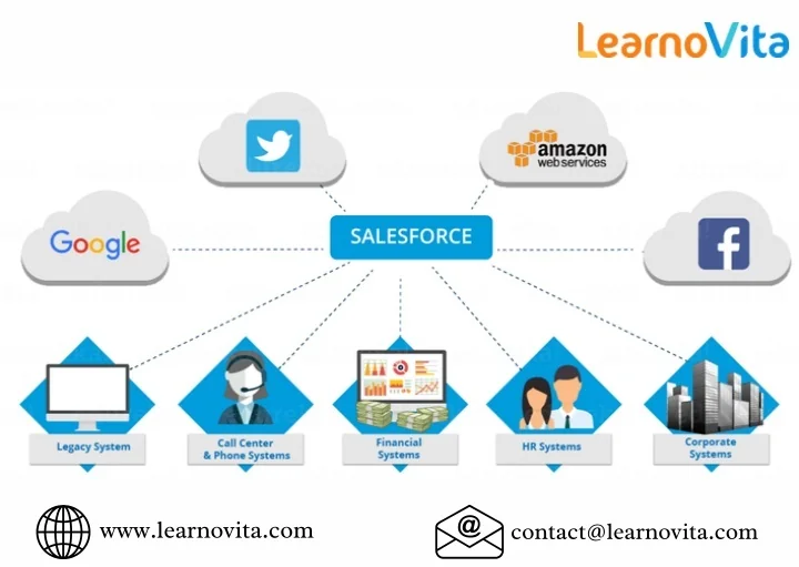 PPT - Unlocking the Power of Salesforce: What Exactly Does It Do ...