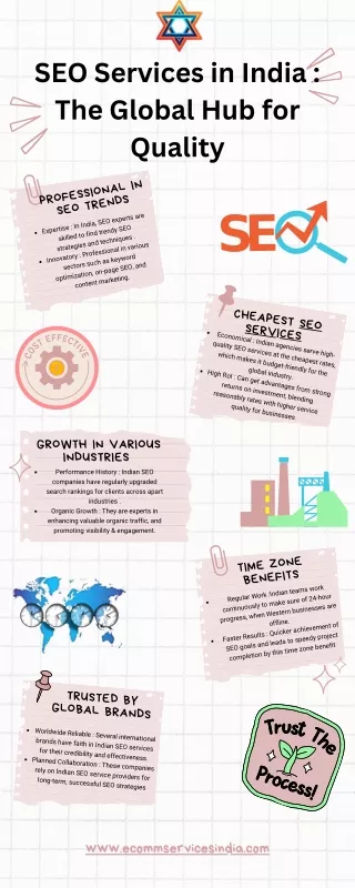 SEO Services in India  The Global Hub for Quality
