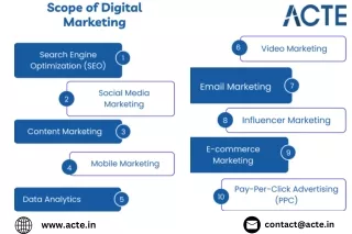 Digital Marketing Course Careers Future Trends- ACTE Technologies