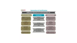 generative ai certification