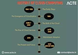 history of cloud computing history of cloud
