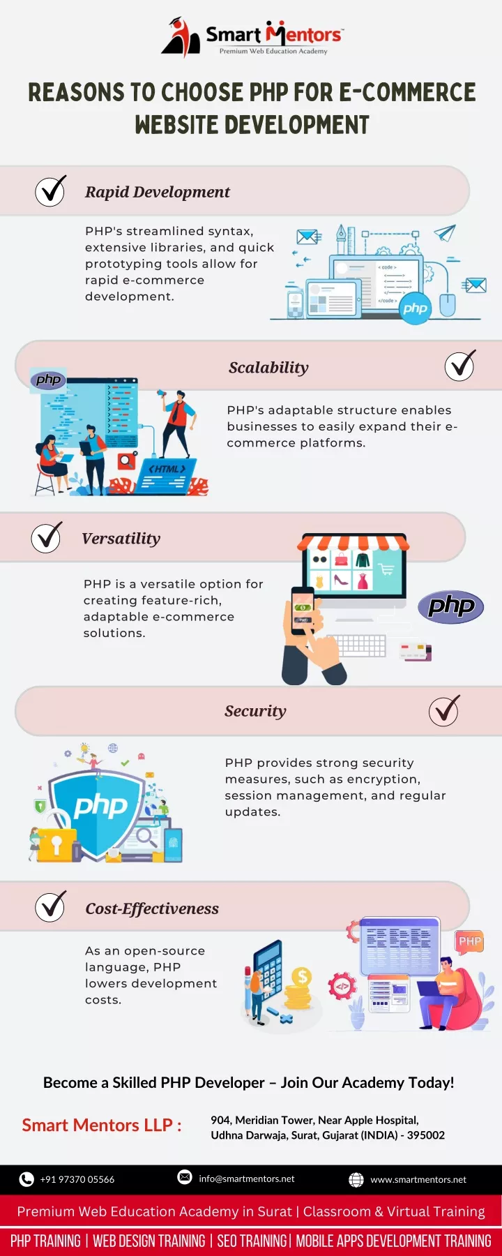 reasons to choose php for e commerce website