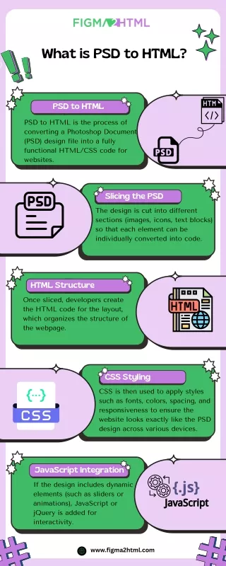 What is PSD to HTML