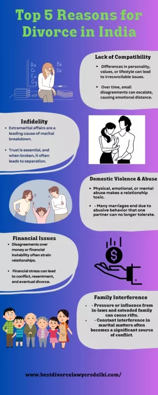 Top 5 Reasons for Divorce in India