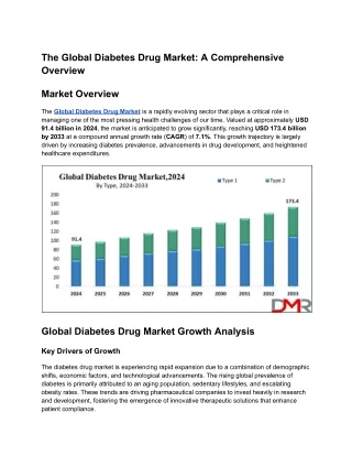 The Global Diabetes Drug Market_ A Comprehensive Overview