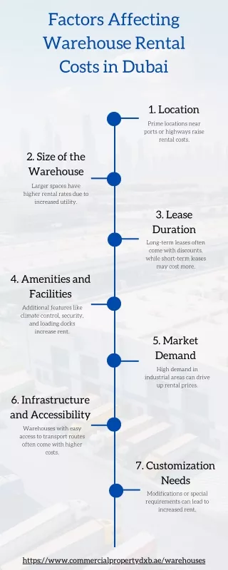 Factors Affecting Warehouse Rental Costs in Dubai