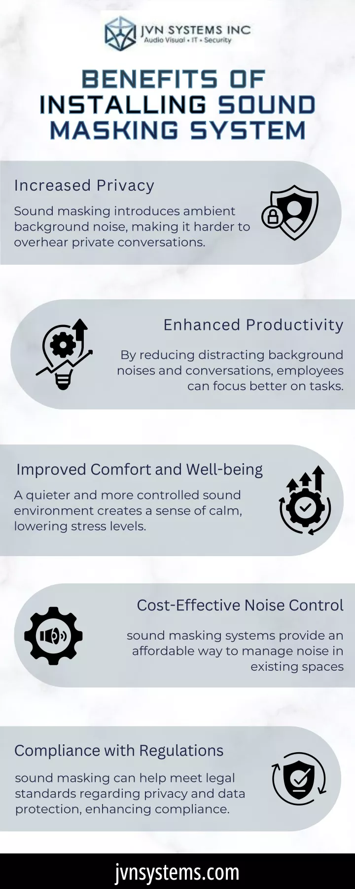 benefits of installing sound masking system