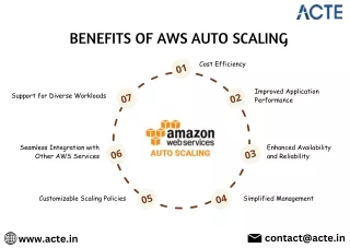Benefits of AWS Auto Scaling