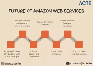 Future of AWS