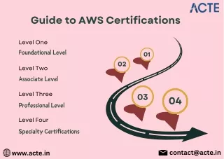 Guide to AWS Cert