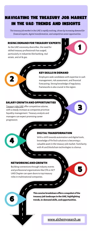 Navigating the Treasury Job Market in the UAE Trends and Insights