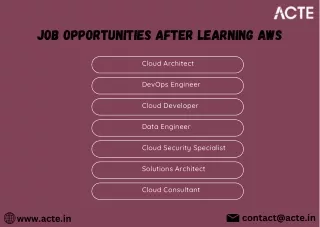 Job Opportunities After Learning AWS