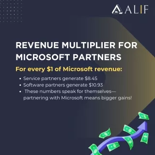 Revenue Multiplier for Microsoft Partners | For every $1 of Microsoft revenue: