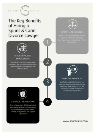 Key Benefits of Hiring a Divorce Lawyer at Spunt & Carin