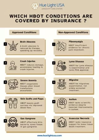 Which HBOT Conditions are Covered by Insurance