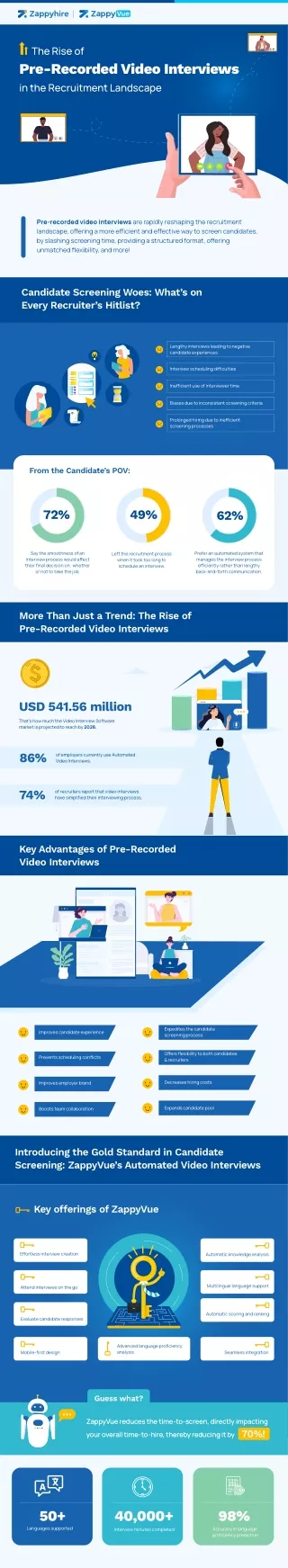 Infographic - The Rise of Pre-Recorded Video Interviews