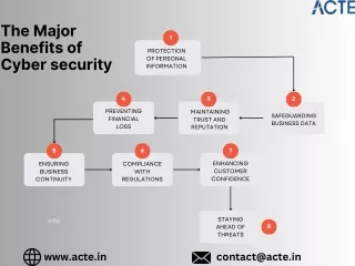 The Major Benefits of Cybersecurity