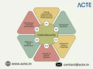 Learning Cybersecurity is a Good Idea for the Future