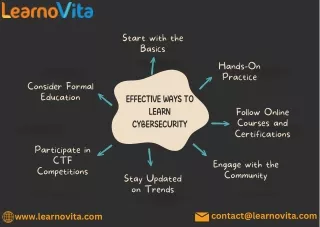 Effective ways to learn cybersecurity