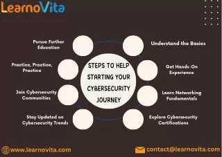 STEPS TO HELP STARTING YOUR CYBERSECURITY JOURNEY