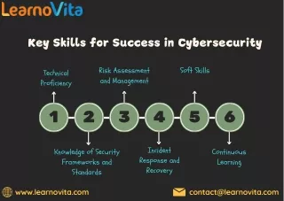 Cybersecurity Skills