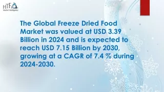 Freeze Dried Food Market Review: All Eyes on 2024 Outlook