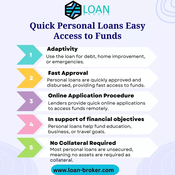 quick personal loans easy access to funds