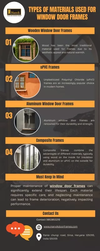 Types of Materials Used for Window Door Frames